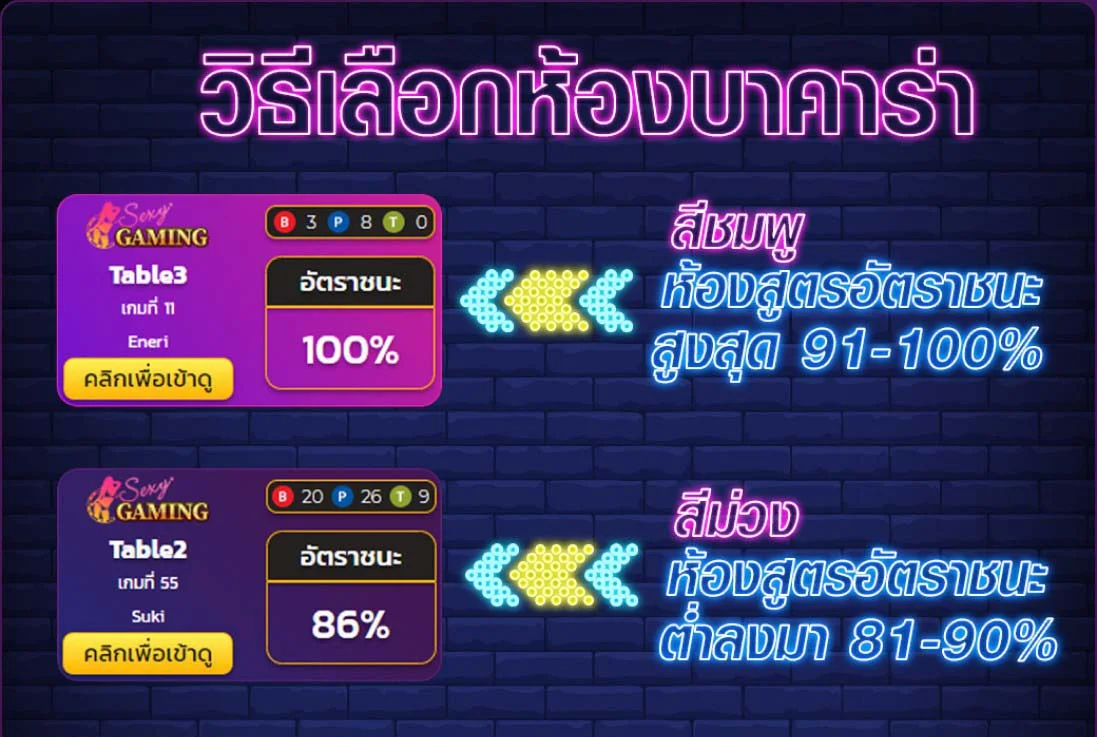 วิธีเลือกสูตรบาคาร่า